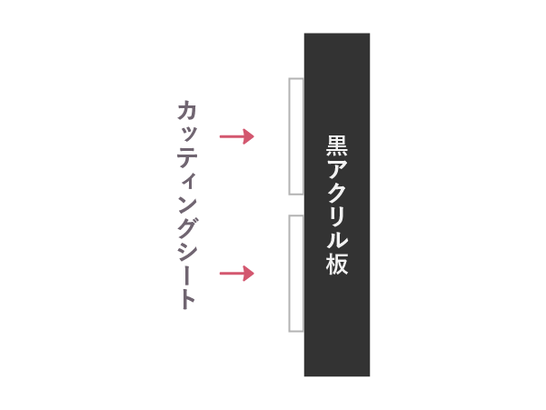黒アクリル板＋カッティングシート貼りの構造図解