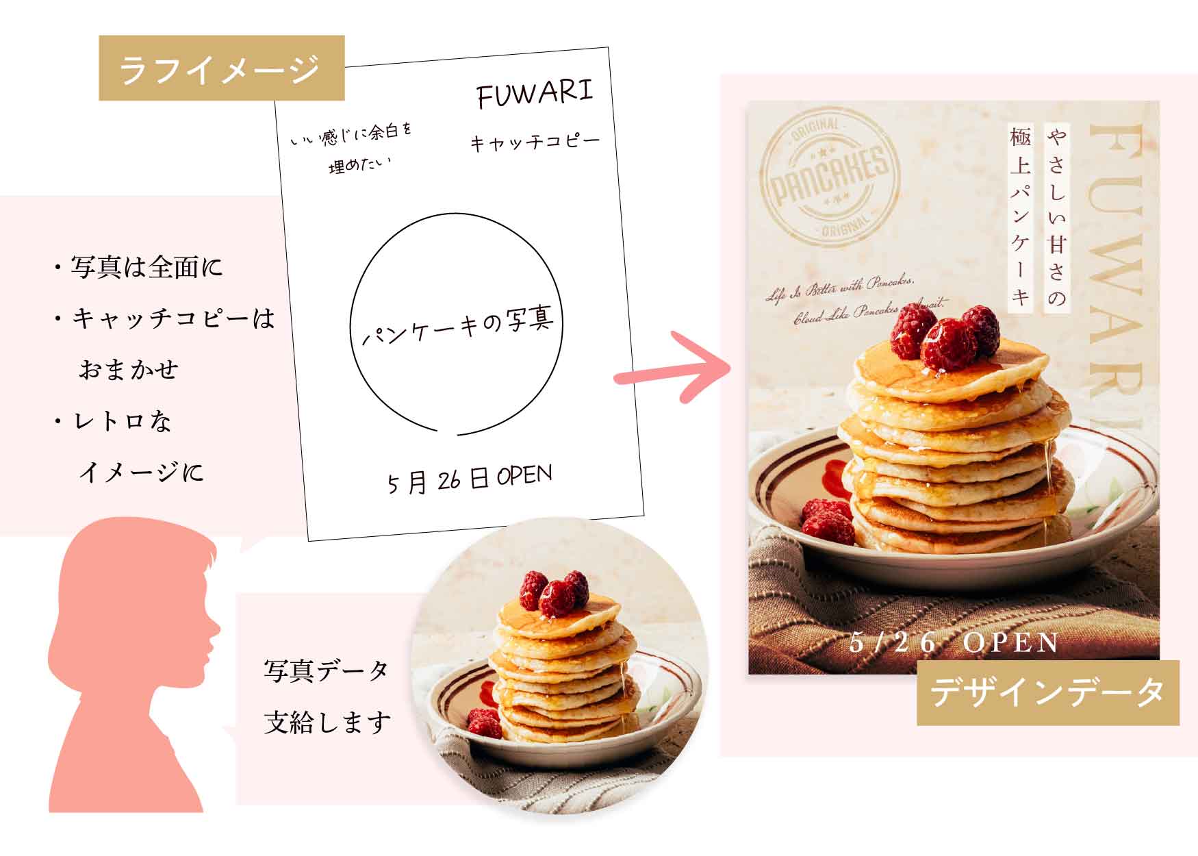 お客様とヒアリングをしている様子