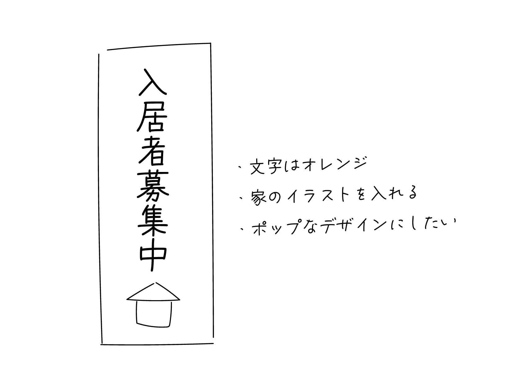 表示内容を明記した手書きラフイメージの例