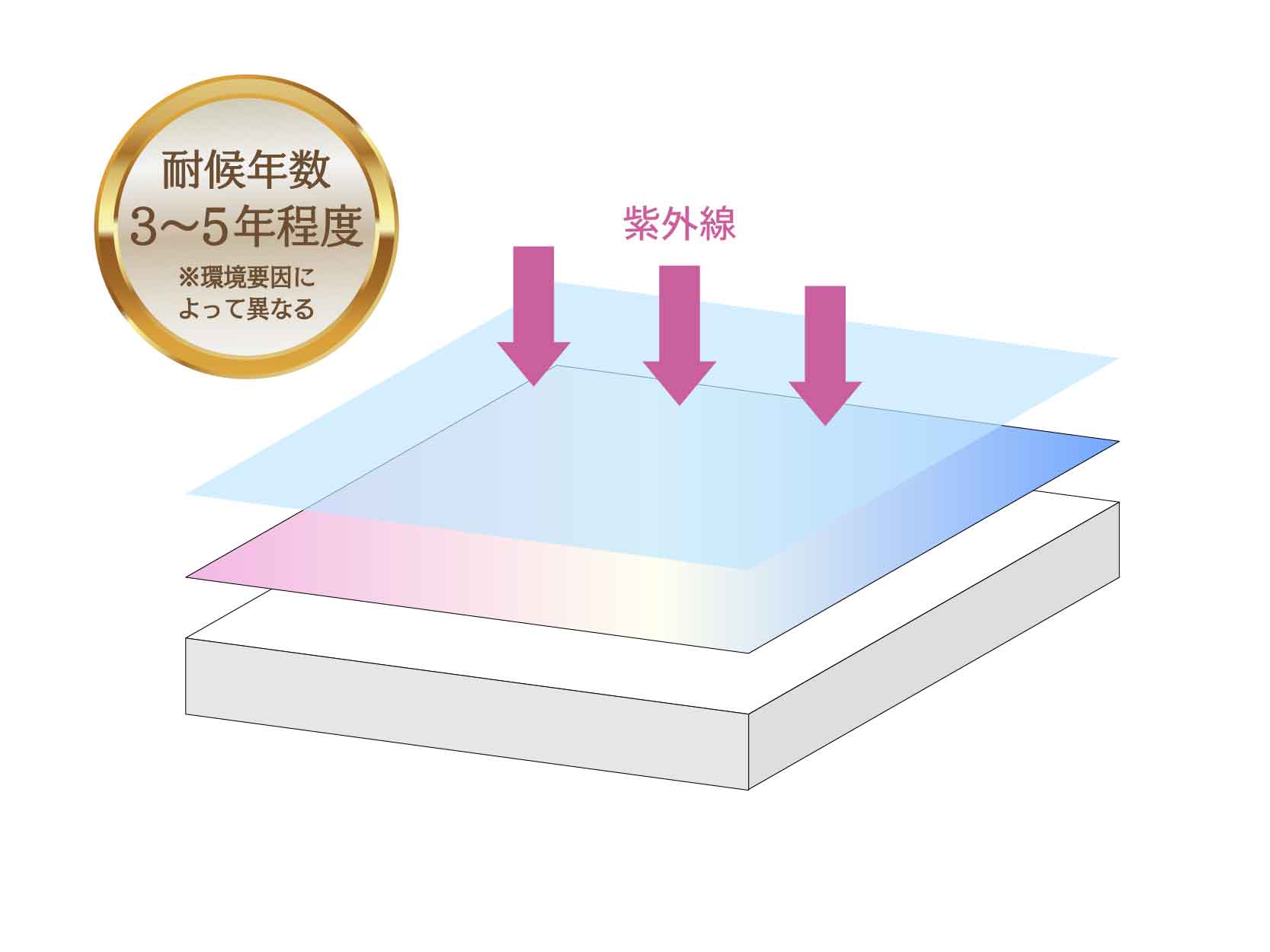 ラミネート加工の層構造イメージ