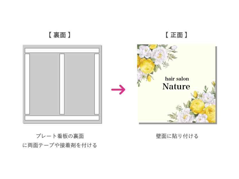 両面テープでの取付け